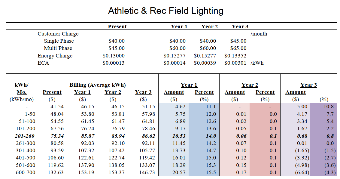 Athletic Field Lighting