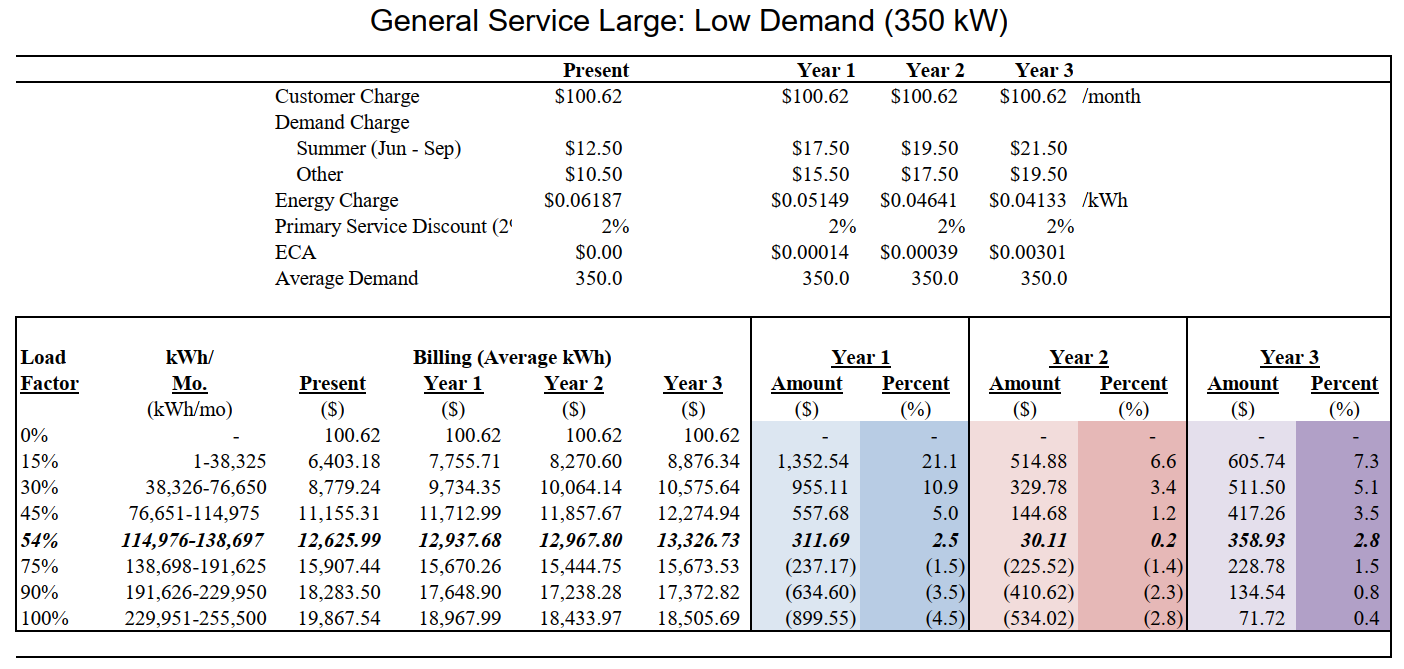 General Service Large Low DMD