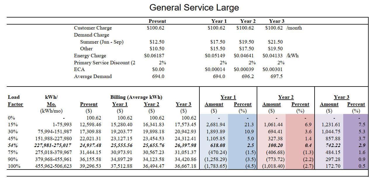 General Service Large