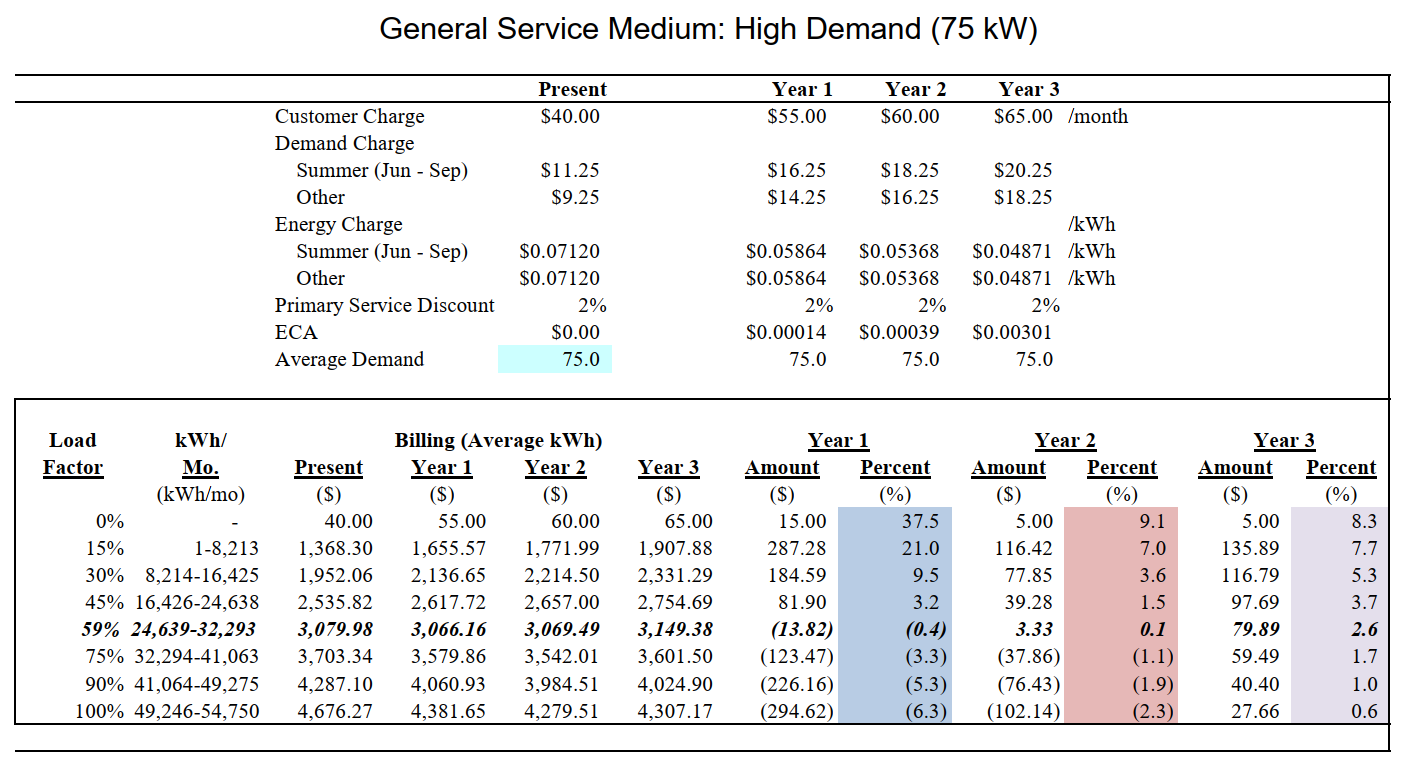 General Service Medium High DMD