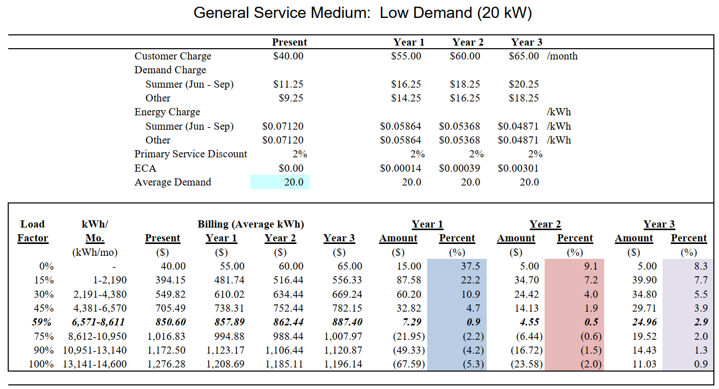 General Service Medium Low DMD