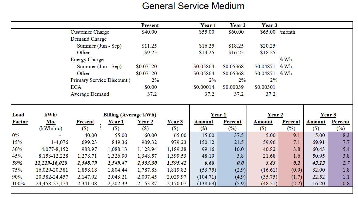 General Service Medium