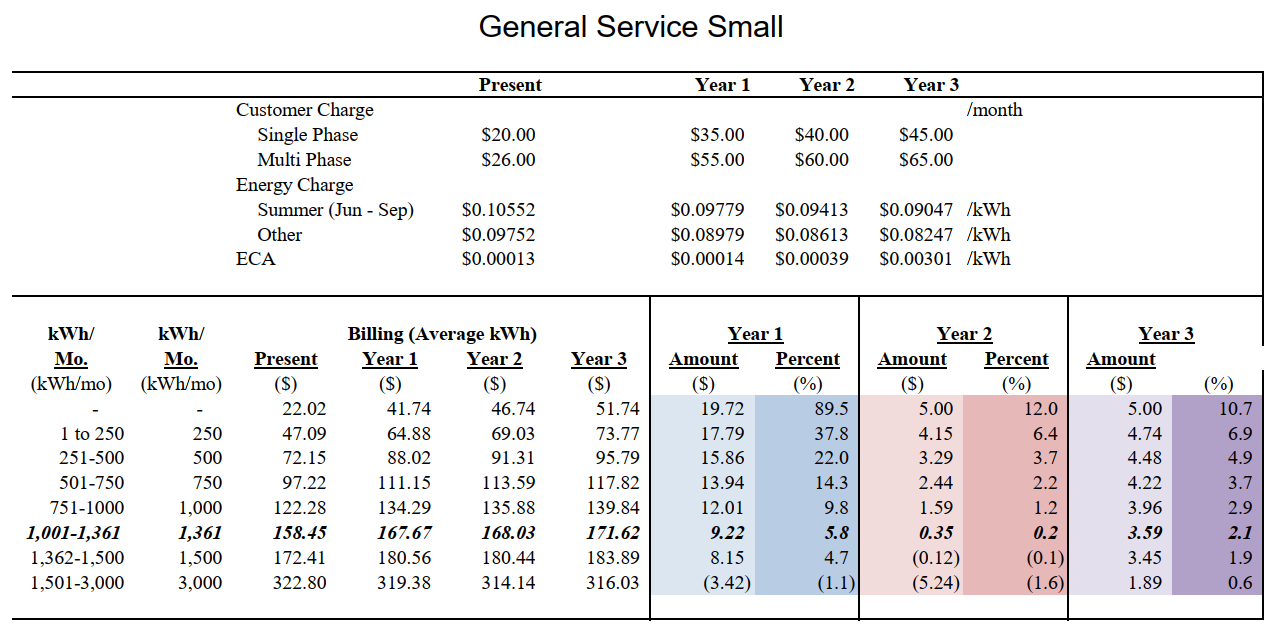 General Service Small
