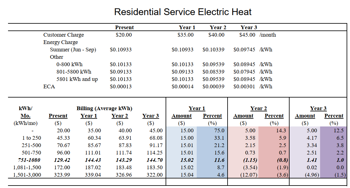 Residental Service EH 
