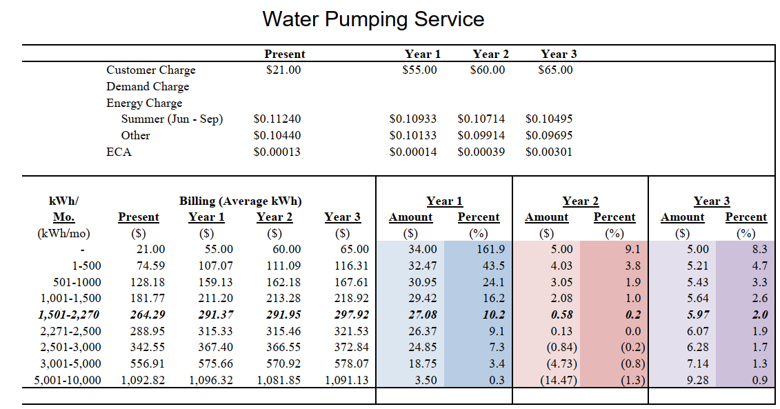 Water Pumping Service