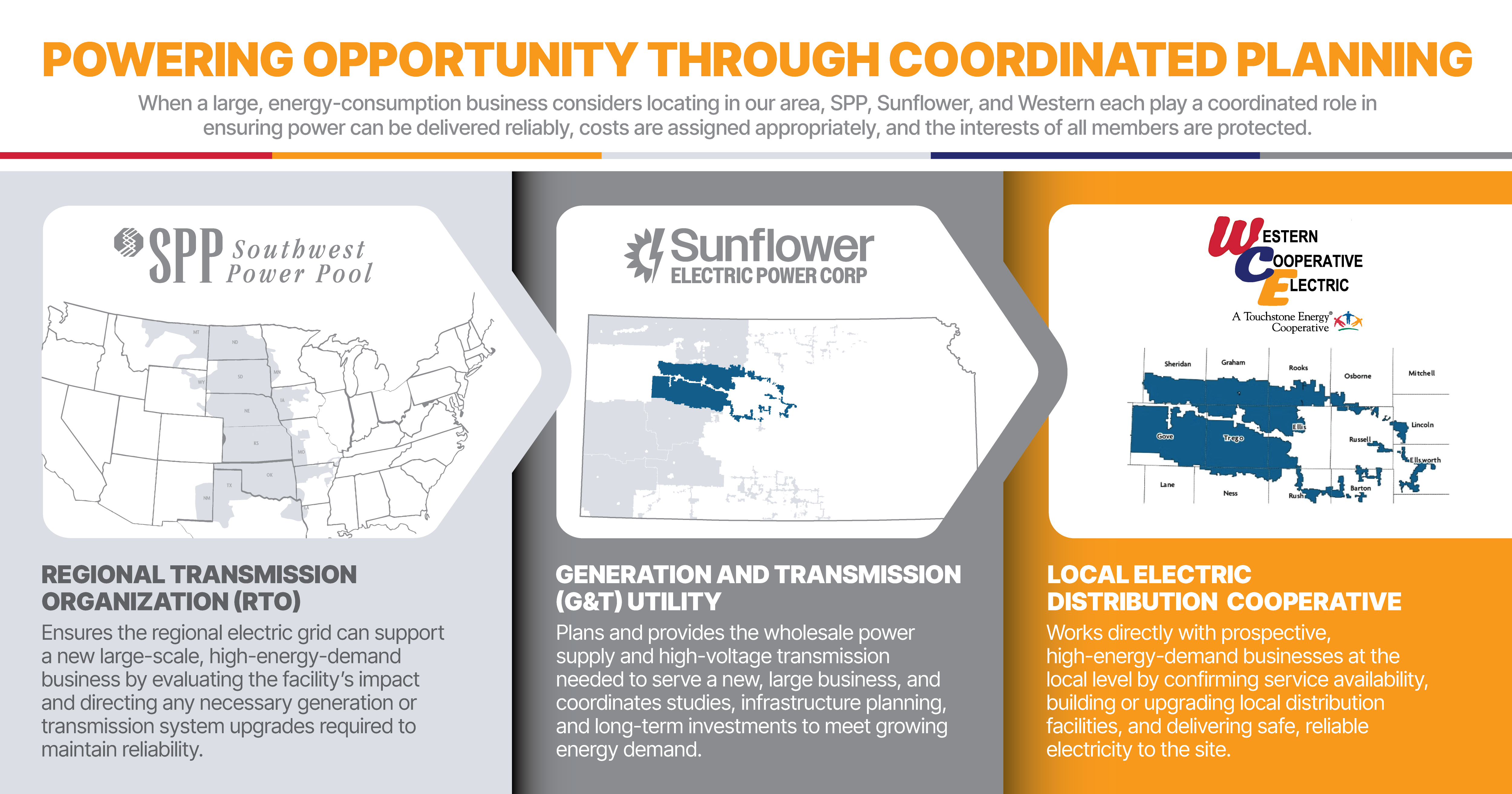 Large Load Planning Image