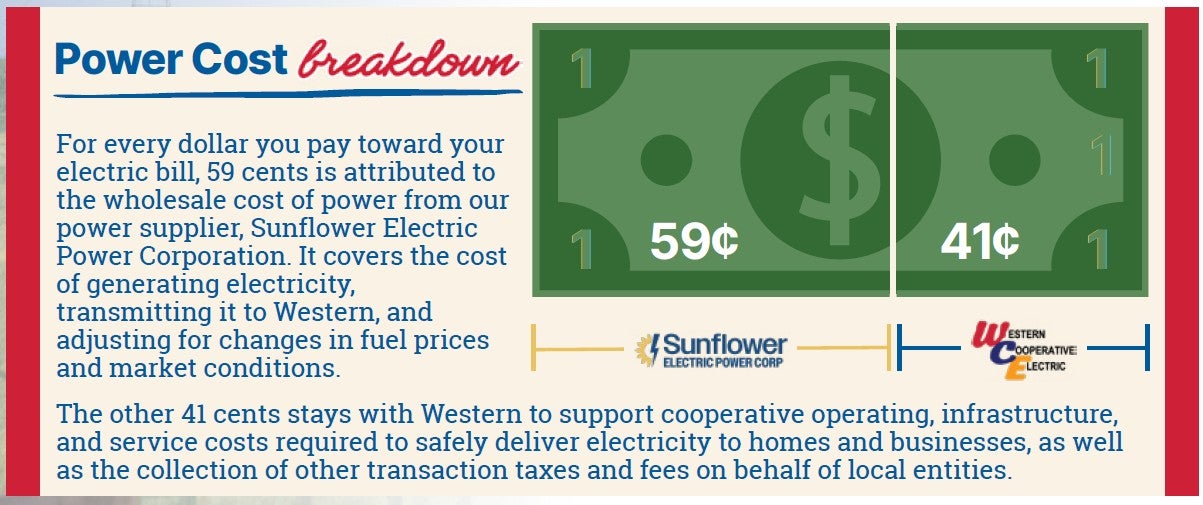 Power Cost 