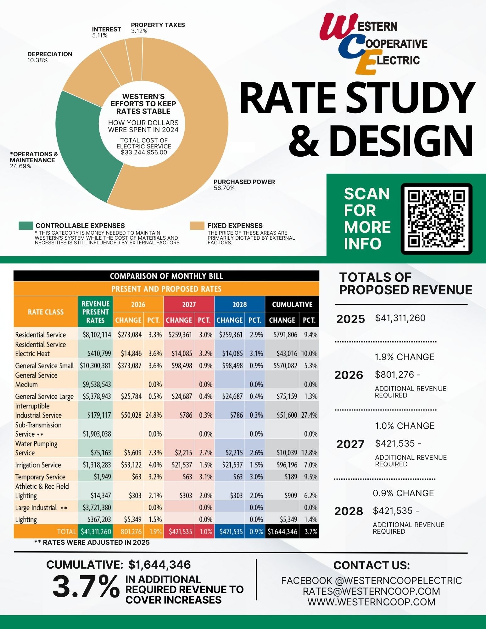Rate Study Page 1