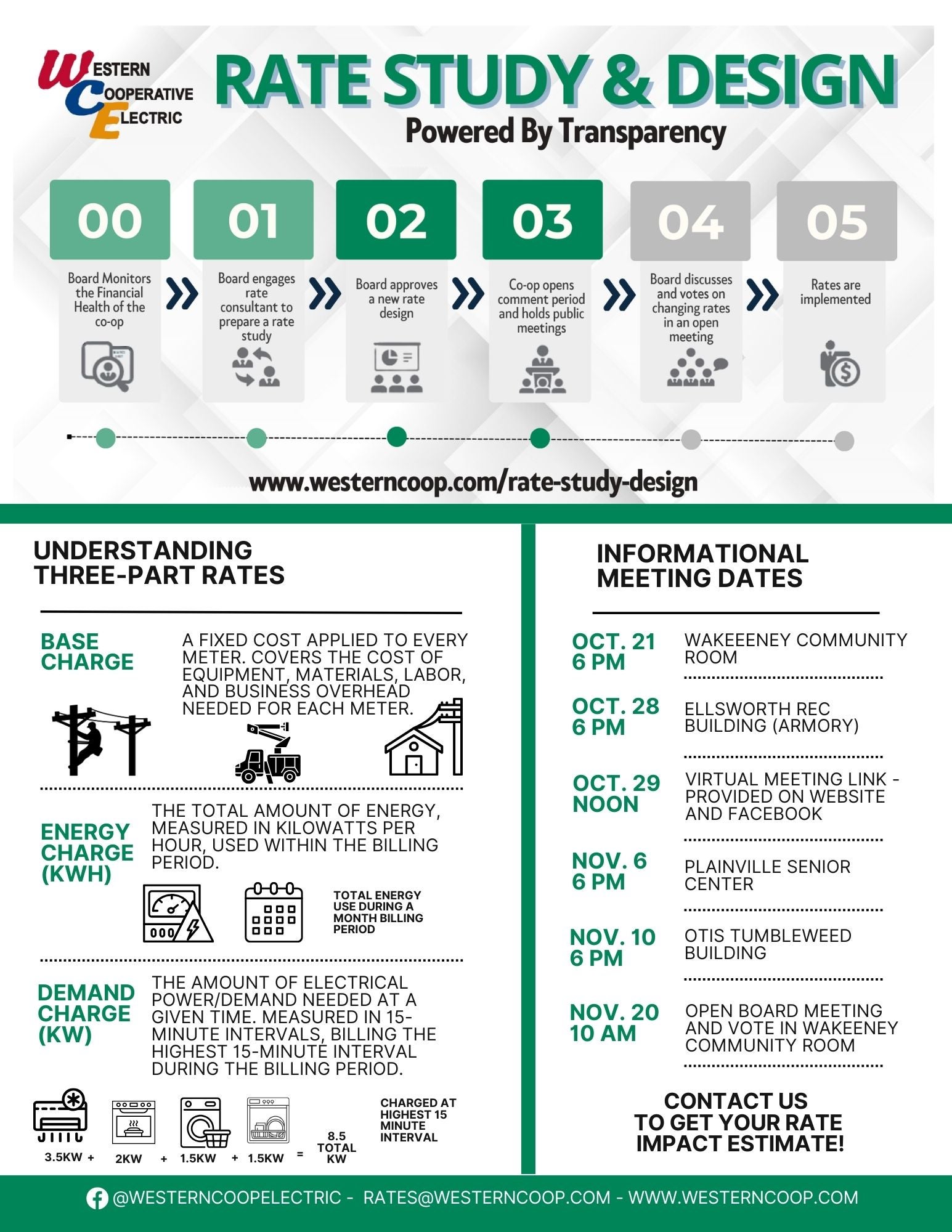 Rate Study & Design Info Page 2 