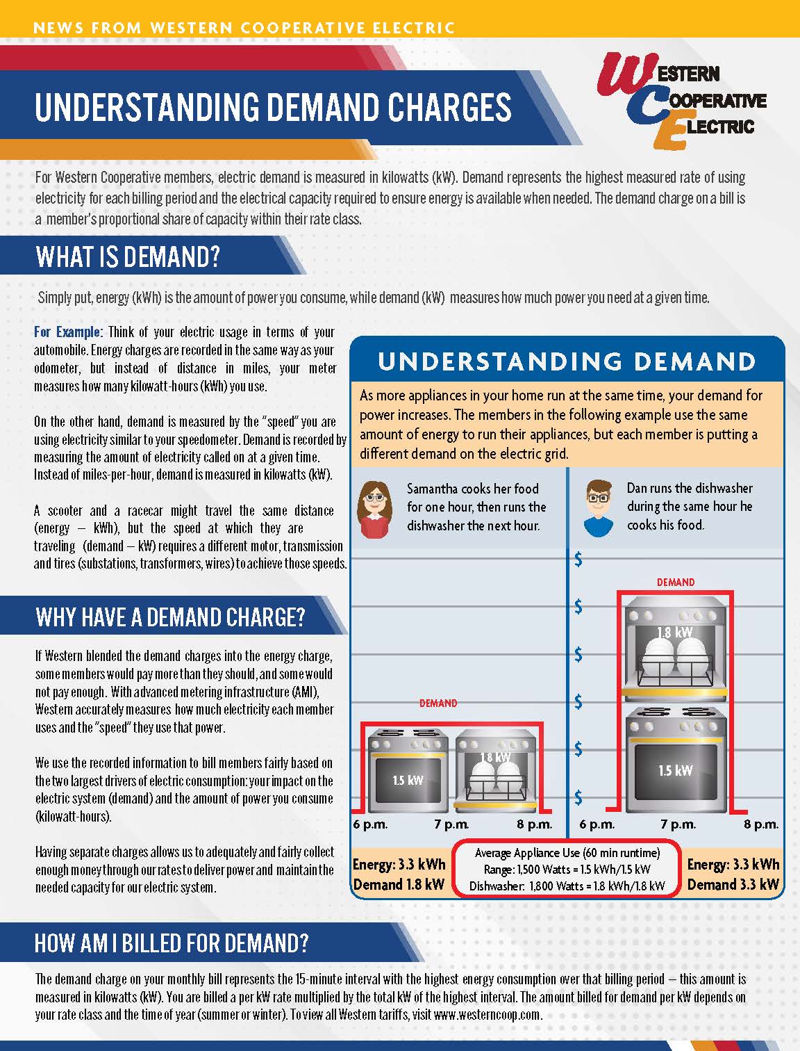 WCE Understanding Demand Charges