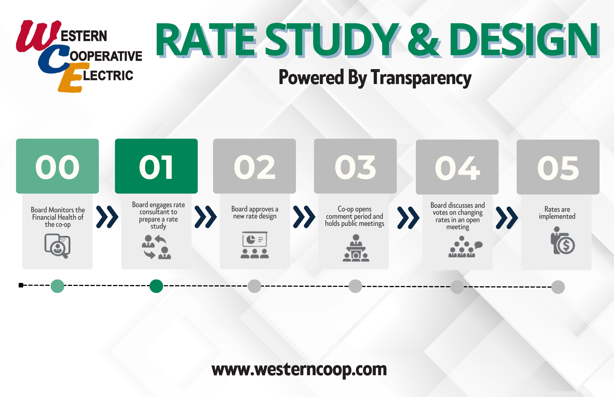 Phase 01 of Rate Study and Design Image